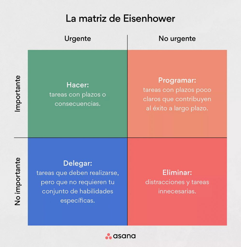 matriz-de-eisenhower